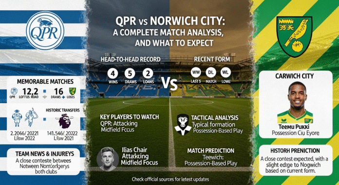 QPR vs Norwich City